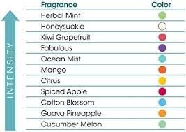 Fresh Products Easy Fresh 2.0 Air Freshener Citrus 4.8 Oz 12/Carton