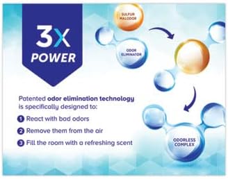 Bright Air Max Odor Eliminator Gel For Medium-Size Spaces Meadow Breeze Scent 8 oz. Each Case of 6 Advanced Odor Eliminator &amp Air Freshener Natural Essential Oils Lasts Up to 60 Days Each
