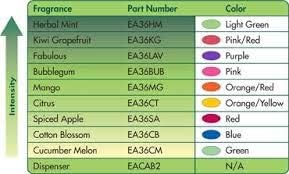 Fresh Products Eco Air 2.0 Air Freshener Fabulous 6/cs - EA36-LAV