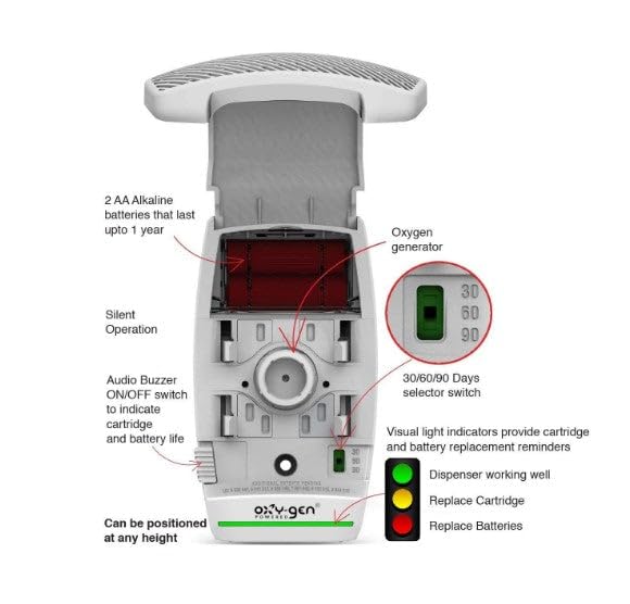 Oxygen-Pro® Battery Operated Metered Automatic Air Freshener Dispenser Pack of 6
