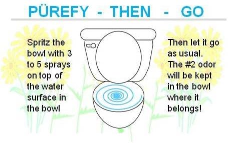 Purefy-Then-Go Spray (No.2 4-Scent Gift Pack) specialty toilet and fragrance (shoe or room) spray natural and authentic scents No harsh chemcials.