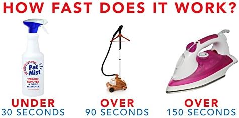 Wrinkle Remover Spray - Fabric Refresher with Fresh Laundry Scent - Odor Remover &amp Fast Drying Ironing Spray - Mist Nozzle Wrinkle Release Spray for Clothes – (2Pack - 32Oz)