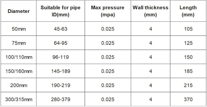 Inflatable Drain Bladder 0.25 Bar Pressure &amp 4mm Wall Fits Pipe ID 45-315mm 1-Count – Easy Hand Pump Inflation &amp Durable Natural Rubber(200mm)