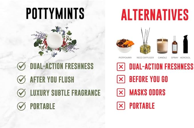 Potty Mints Dissolvable Air Freshener Toilet Tablets | Evergreen + Currant | Long-Lasting Non-Toxic | Made in The USA | Discreet Packaging Septic Safe | Travel Friendly (20 Bag)