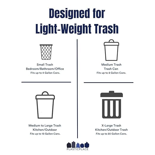 Plasticplace 55-60 gallon Trash Bags │ 12 Microns │ Clear High Density Garbage Can Liners │ 43 x 48 (150 Count)