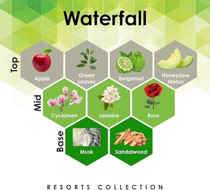 Aroma Retail Fragrance Oil Refill for Scent Machine Aroma Diffuser (4 fl oz Waterfall)