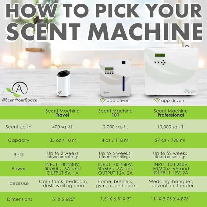 Aroma Retail Fragrance Oil Refill for Scent Machine Aroma Diffuser (4 fl oz Sun and Sand)