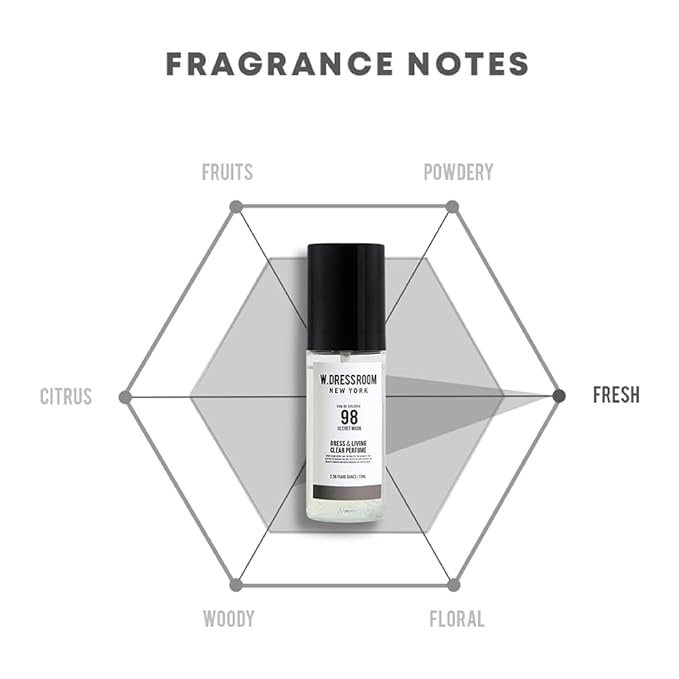W.Dressroom Dress &amp Living Clear Perfume Spray Set of 2 – No.50 Green Apple + No.98 Secret Musk | Room &amp Fabric Spray Odor Eliminating Hypoallergenic Fragrance Mist Travel Size Perfume Gift