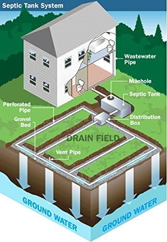 Septi-Flow Shock | Septic Drainfield Repair Solution Clears Leach Fields Dissolves Hardened Deadpan Soil Complete Treatment One Gallon - 128 Fl Oz (Pack of 4) - Drain Field Treatment