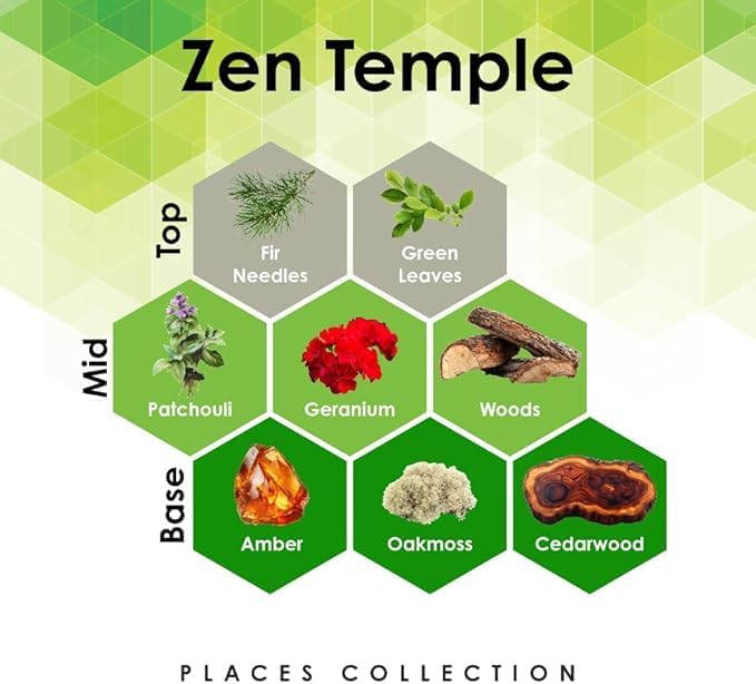 Aroma Retail Fragrance Oil Refill for Scent Machine Aroma Diffuser (4 fl oz Zen Temple)