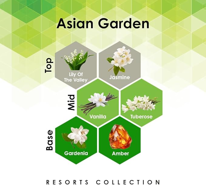 Asian Garden 16oz Linen Spray Air Freshener with Jasmine Vanilla Amber &amp More Notes for bedding pillows sheets room and car
