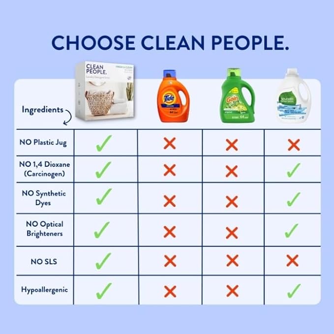 Clean People Ultra Concentrated Laundry Detergent Strips Fragrance Free &amp Stain Remover Spray- Plant-Based Eco Friendly Laundry Detergent 32ct &amp Stain Spray 4oz (2 Pack)