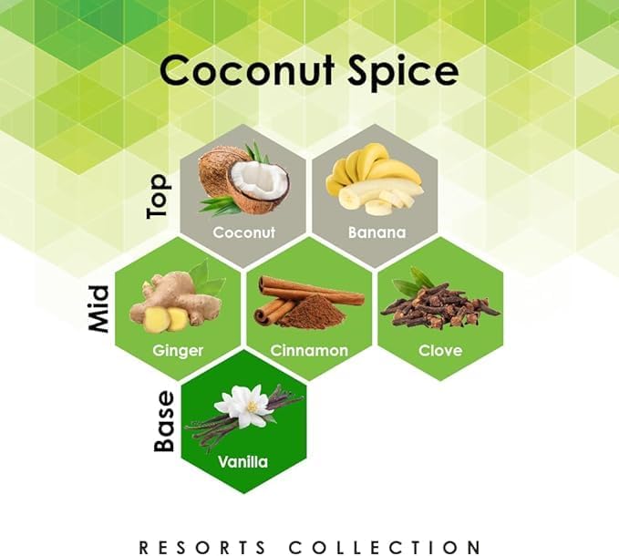 Aroma Retail Fragrance Oil Refill for Scent Machine Aroma Diffuser (4 fl oz Coconut Spice)