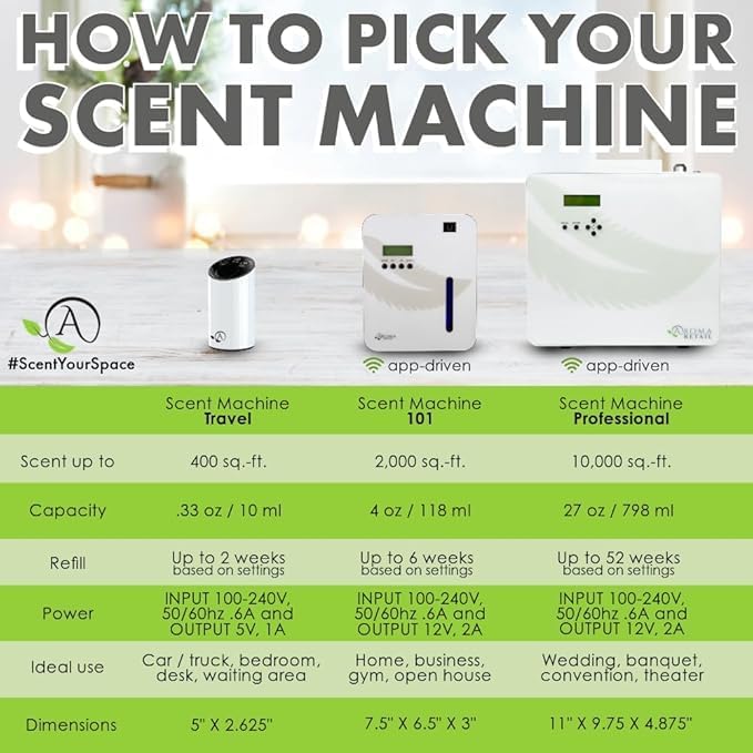 Aroma Retail Fragrance Oil Refill for Scent Machine Aroma Diffuser (27 fl oz Mandarin Zest)