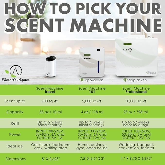 Aroma Retail Fragrance Oil Refill for Scent Machine Aroma Diffuser (27 fl oz Allure Noire)