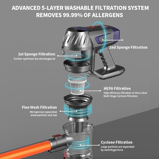 ShowyLive Cordless Stick Vacuum Cleaner 9000PA Suction 40Mins Runtime Lightweight 3kg Self-Standing for Carpet Hard Floor Pet Hair Car Home