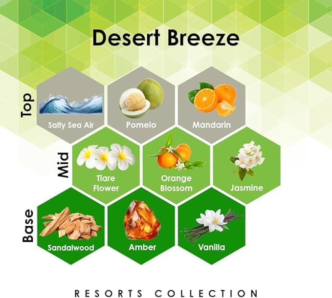 Aroma Retail Fragrance Oil Refill for Scent Machine Aroma Diffuser (4 fl oz Desert Breeze)
