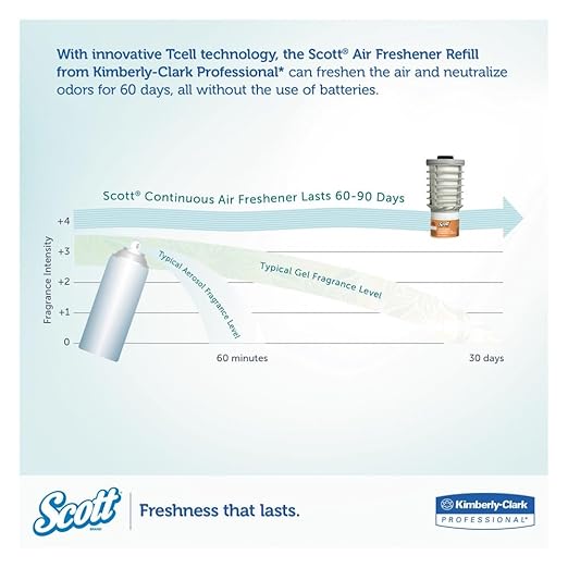 Scott Essential Air Freshener Refill (12373) Mango Automatic / Continuous Release 6 Refills / Case