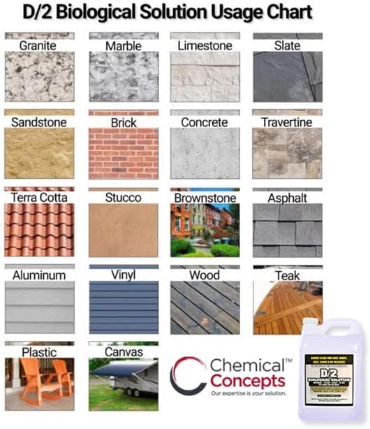 D2 Biological Solution - 1 Gallon - Professional-Grade Cleaner for Mold Mildew Algae Lichen - Non-Bleach pH Neutral Biodegradable - Stone Marble Concrete Headstones Monuments