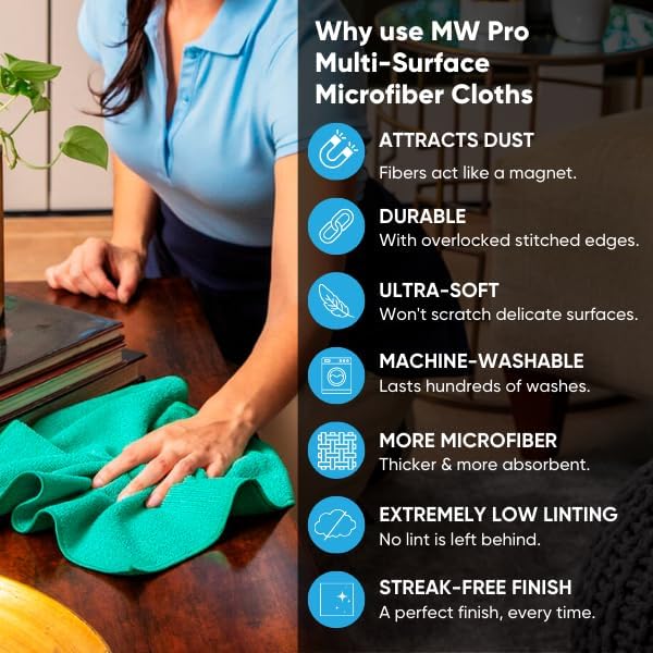 MW Pro Microfiber Cleaning Cloth | Blue | 36 Pack | 16” x 16” | All Purpose Microfiber Towels - Clean Dust Polish Scrub Absorbent