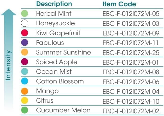 Fresh Products Eco Bowl Clip 2.0 Air Freshener Sample Pack (Box of 6)