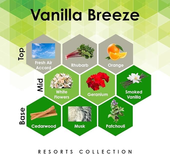 Aroma Retail Fragrance Oil Refill for Scent Machine Aroma Diffuser (4 fl oz Vanilla Breeze)