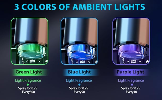 Smart Car Air FreshenerCar Air Freshener DiffuserRechargeable Car Aroma Diffuser3 Level Adjusts Intelligent Car Diffuser3 Bottles PerfumeMen's Fragrance(Blue) 1.8X1.2X1.2inch
