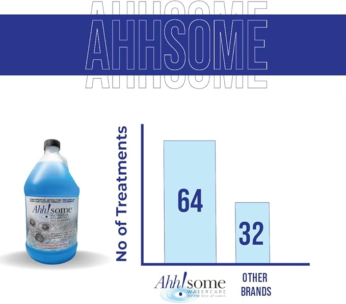AhhSome Jetted Tub &amp Hot Tub Cleaner Powerful Spa Bath Cleaning Solution for Jacuzzis &amp Whirlpools 1 Gallon (64 Treatments) Professional Grade Septic Safe Solution for Hot Tubs Made in USA