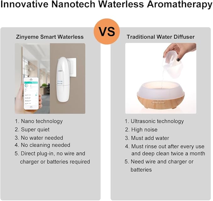 Smart Waterless Aromatherapy Essential Oil Diffuser Professional Portable Scent Air Machine Waterless Plug-in Aroma Diffuser for Essential Oils 100ml for Home Large Room