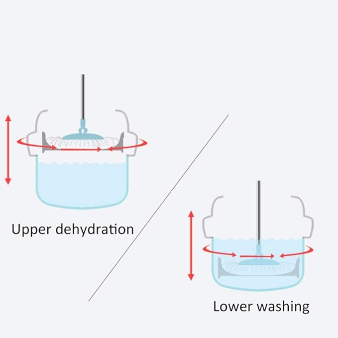 Upgraded Stainless Steel Deluxe 360 Spin Mop &amp Bucket Floor Cleaning System Included Handle with 2 Microfiber Heads