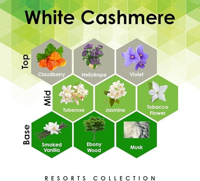 Aroma Retail Fragrance Oil Refill for Scent Machine Aroma Diffuser (4 fl oz White Cashmere)