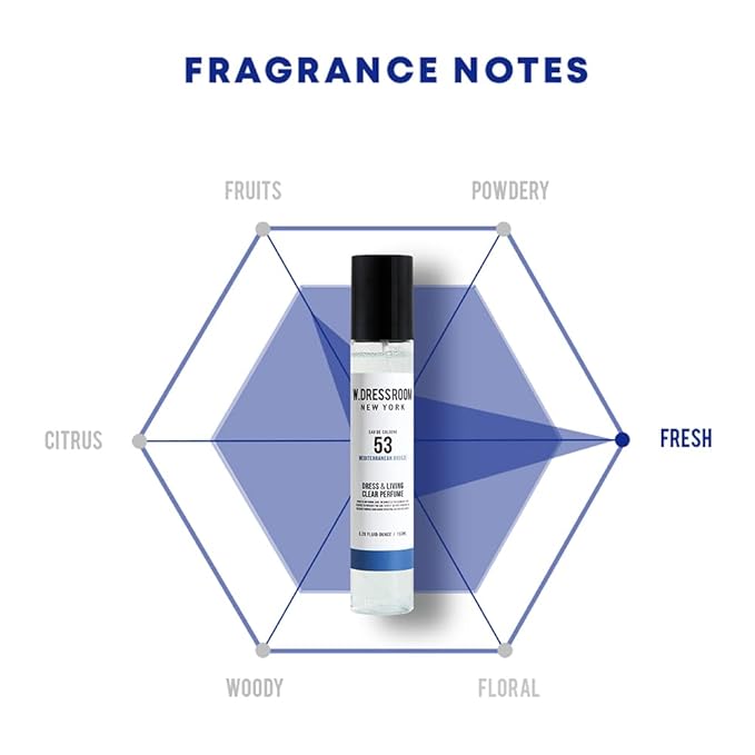 W.Dressroom Dress &amp Living Clear Perfume Spray Set of 2 – No.53 Mediterranean Breeze + No.64 Lovely Rose | Multi-Purpose Room &amp Fabric Spray Long-Lasting Fragrance Mist Travel Size Gift Set