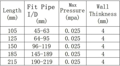 1pc Inflatable Rubber Drain Bag for 96-119mm ID Tubes - Stop Block &amp Bung for Drainage Solutions