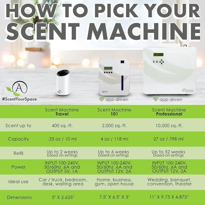 Aroma Retail Fragrance Oil Refill for Scent Machine Aroma Diffuser (4 fl oz Tropical Coco Mango)