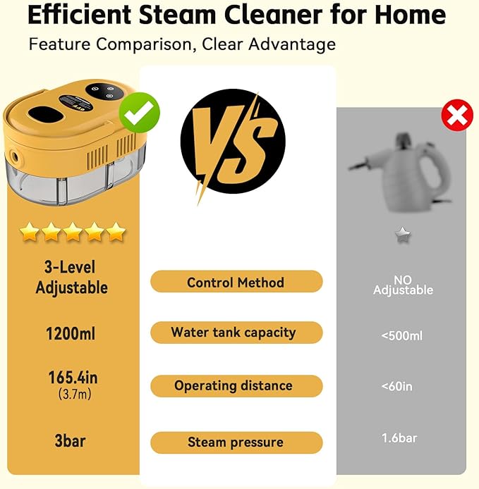 Steam Cleaner with 3-Level Adjustable Handle 10s Fast Heat-Up 2500W Pressurized Steamer for Home Cleaning Handheld Steam Cleaner for Grout Tile Couch Car Grease 41oz Tank