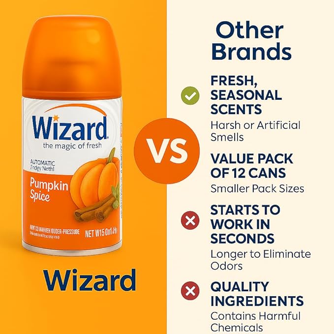 Wizard Automatic Spray Refill – Pumpkin Spice 5 oz (12 Pack) | Compatible with Air Wick Freshmatic &amp Glade Dispensers | Long Lasting Odor Neutralizer for Home &amp Office