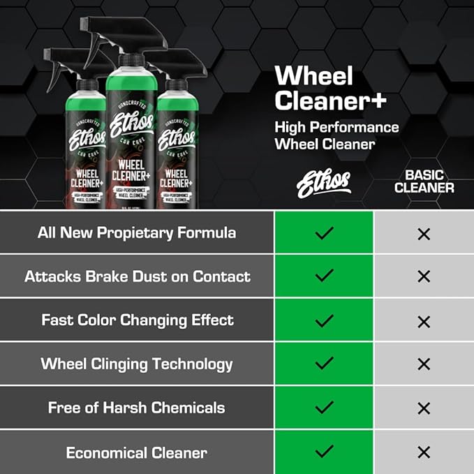 Ethos Wheel Cleaner - Car Wheel Cleaner Spray - Rim Cleaner Spray Brake Dust Iron Remover - Color Change Technology - Professional Strength Formula (Gallon)
