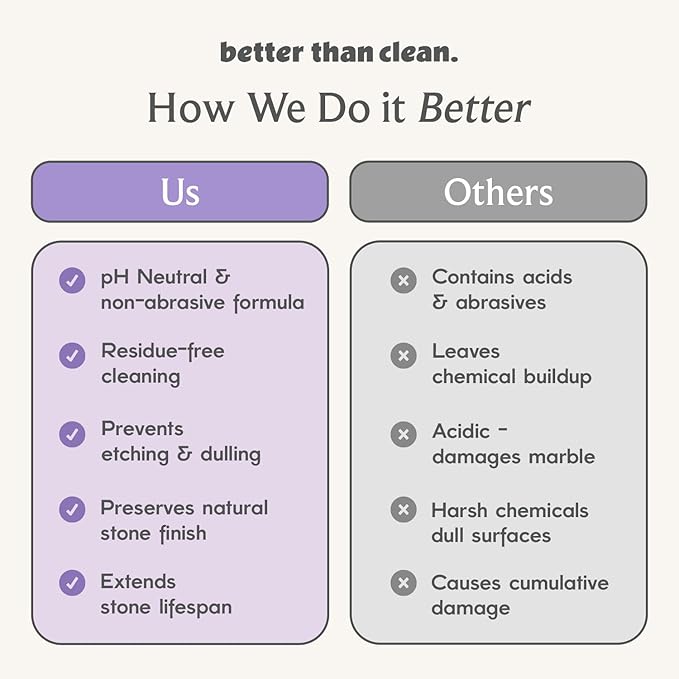 Marble &amp Granite Cleaner Starter Pack - Plant-Based Natural Stone Cleaner for Countertops Showers Floors &amp More - Suitable for Sensitive Skin Fragrance Free Kids &amp Pet-Friendly