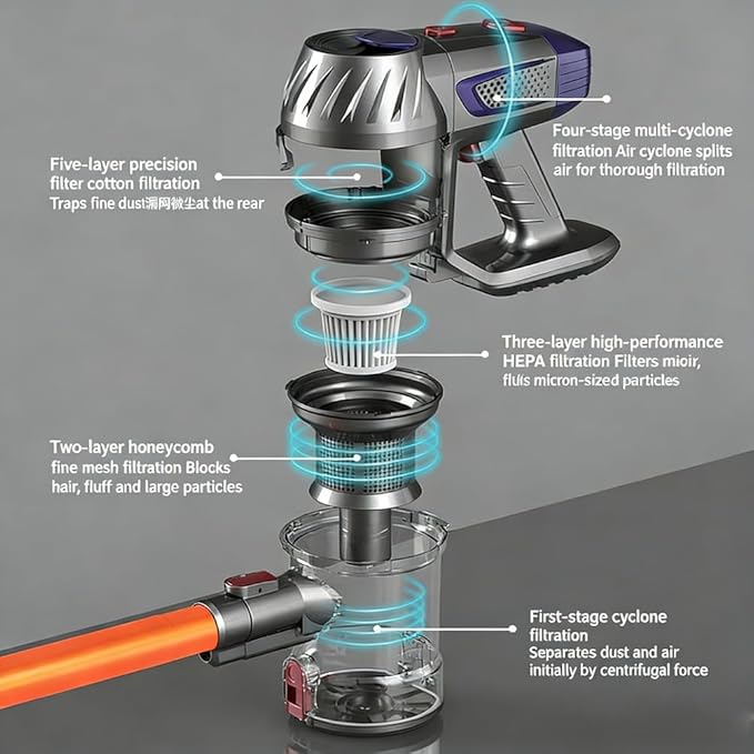 Cordless Vacuum Cleaner150W Stick Vacuum Self-Standing for Home Handheld Vacuum for Pet Hair Carpet and Hard Floors