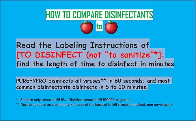 Purefypro Disinfectant Package - Kills 99.9999% Viruses Norovirus HIV Monkeypox and Drug Resistant Germs. No Rinse No Residue. Suitable for All Surfaces.