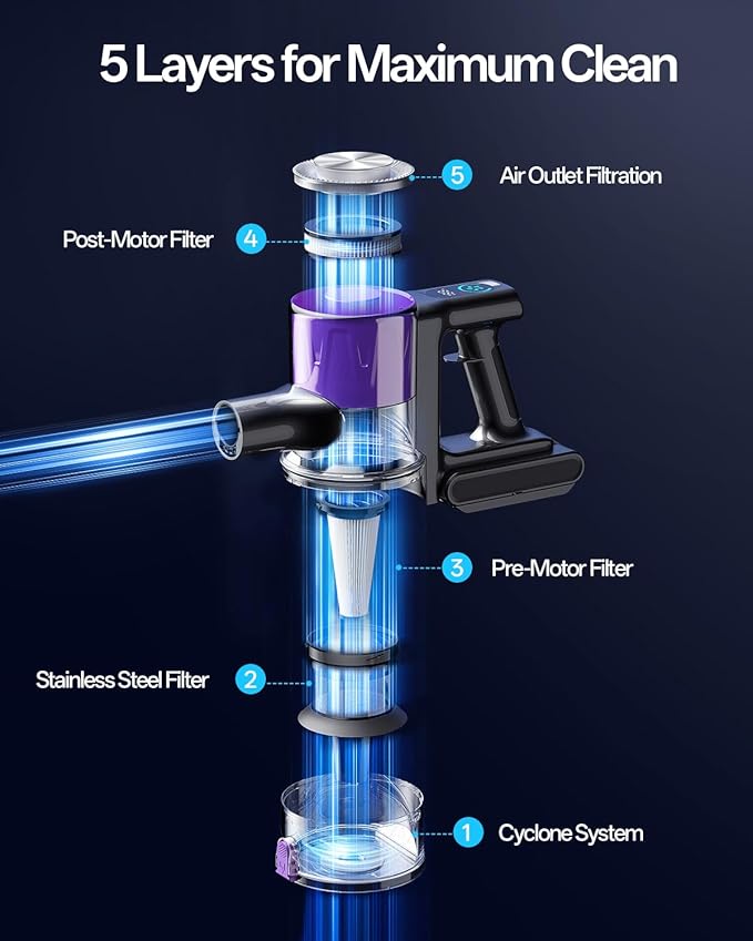 Cordless Vacuum Cleaner 8-in-1 Cordless Stick Vacuum Cleaner with 3 Suction Modes Up to 45mins Runtime Rechargeable Self-Standing Vacuum Cleaners for Home Pet Hair Carpet Car Hard Floor Purple