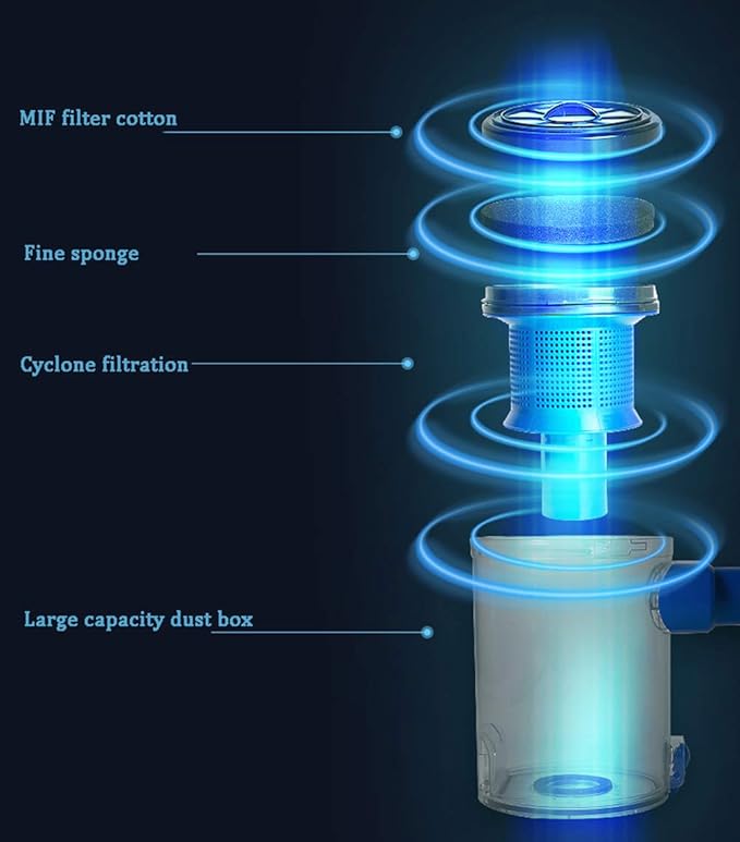 Stick Vacuum Cleaner 2 in 1 Upright Handheld Vacuum 13KPa Powerful Suction Multi cyclonic Function for Carpet Car Pet Hair