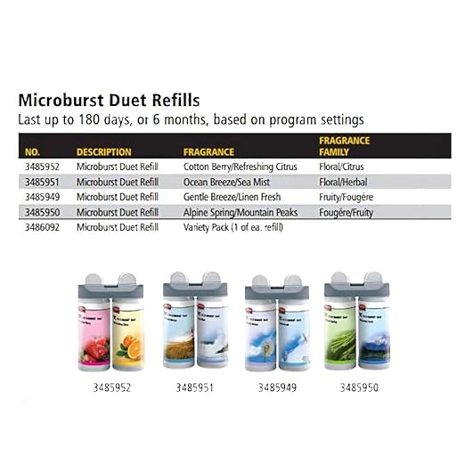 Rubbermaid Commercial FG4870056 Microburst Duet 2-Fragrance Aerosol Odor Control Air Care System Dispenser White/White