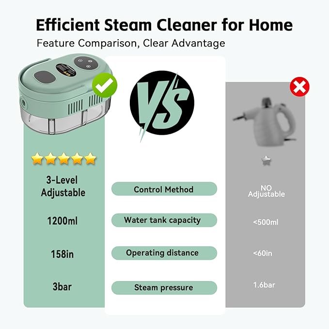 Steam Cleaner Handheld 2500W Pressurized Heating Steamer for CleaningMulti-Purpose Steamer for Home Use with Water Tank Steam Cleaner for Dirt GreaseGroutTile FloorCouchCarGreen