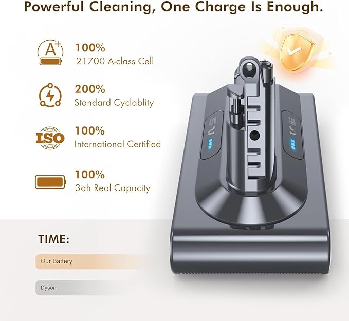 Exclusive Swapple 50 Min Runtime V10 Replacement Battery Compatible with Dyson Animal Absolute Fluffy Motorhead SV12 Cordless Stick Vacuum Cleaner with 2 Filters