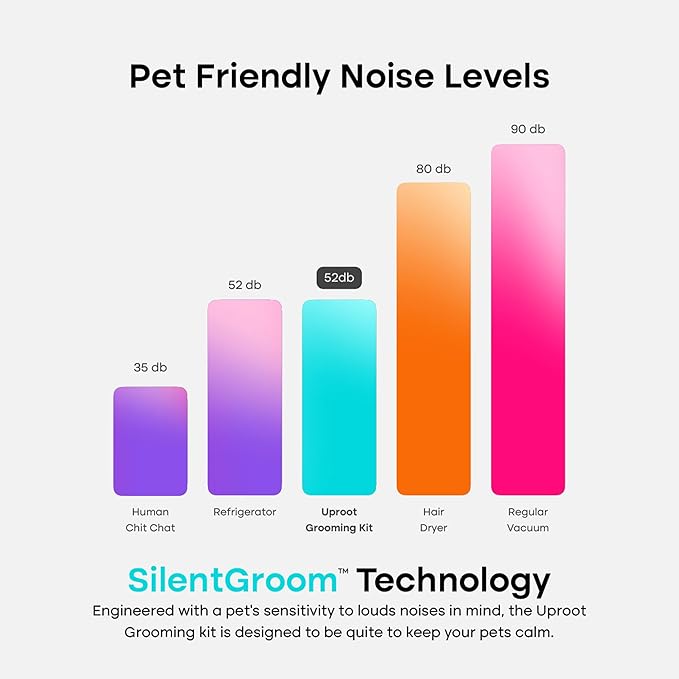 Uproot Clean Pet Groomer Vacuum Kit 7 in 1 - Cat &amp Dog Grooming Kit with Brush Detangle Deshed Trim Clean &amp Dry Attachments - Complete Cat &amp Dog Grooming Vacuum for Shedding Pets