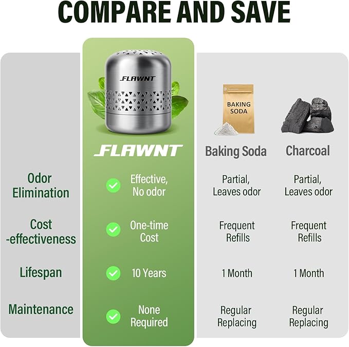 Fridge Deodorizer 10-Year Odor Eliminator for Refrigerator &amp Freezer No Baking Soda Needed Long-Lasting Refrigerator Odor Eliminator Neutralizes Food Smells Space-Saving Kitchen Gadget