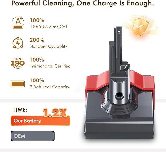 Exclusive Swapple Runtime V7 Replacement Battery Compatible with Animal Motorhead Trigger HEPA Car+Boat Absolute with 2 Filters