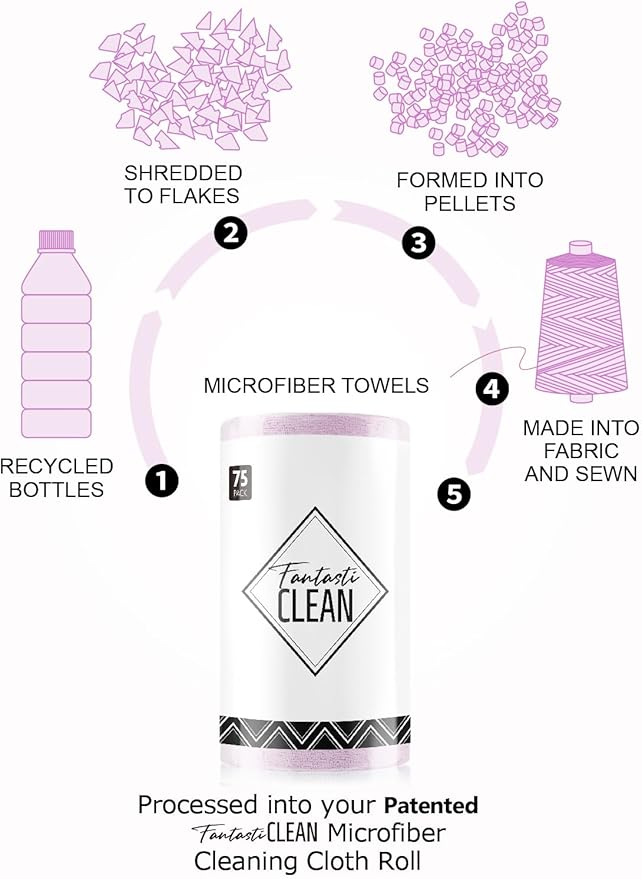 Fantasticlean Microfiber Cleaning Cloth Roll -75 Pack Tear Away Microfiber Towels 12 x 12 Reusable Washable Scratch Free Ultra Absorbent Dishcloth for All-Around Cleaning Supplies (Purple)