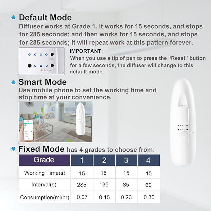 Smart Waterless Aromatherapy Essential Oil Diffuser Professional Portable Scent Air Machine Waterless Plug-in Aroma Diffuser for Essential Oils 100ml for Home Large Room